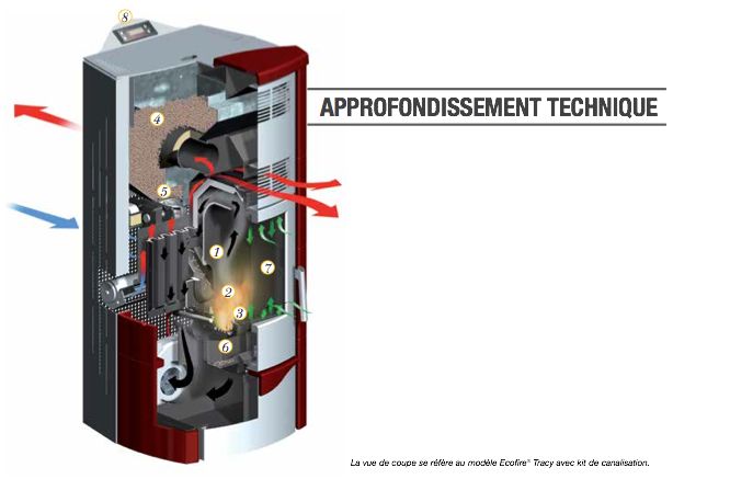 coupe po&ecirc;le palazzetti etanche