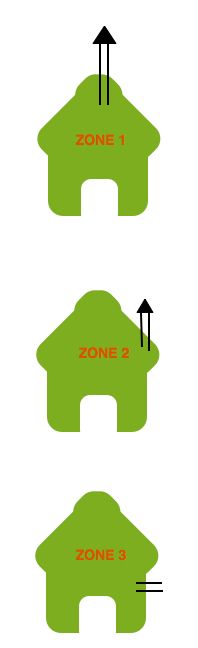ZONE 1+2+3